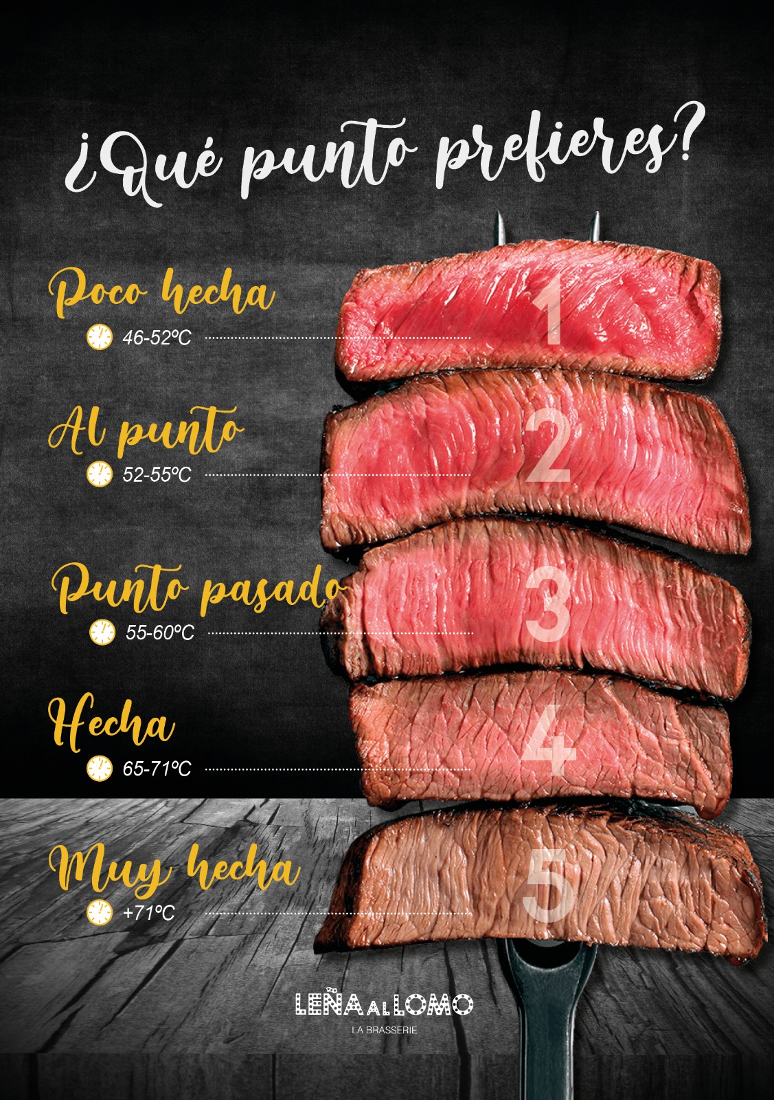 How would you like your steak?